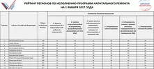 «Народный фронт» «недооценил» программу капремонта в Алтайском крае