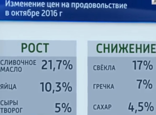 Инфляция в Алтайском крае с самого начала года составила 5%