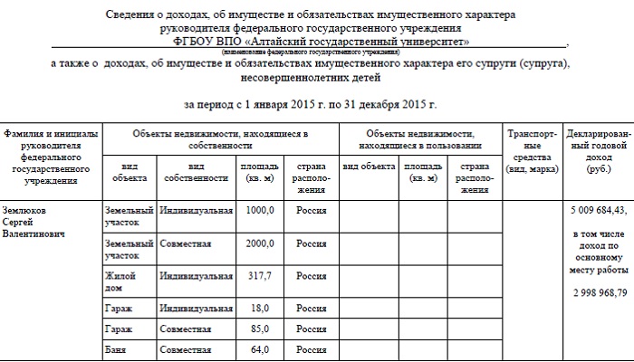 «Чудеса в решете»: доходы Сергея Землюкова «таинственным образом» вернулись на сайт вуза