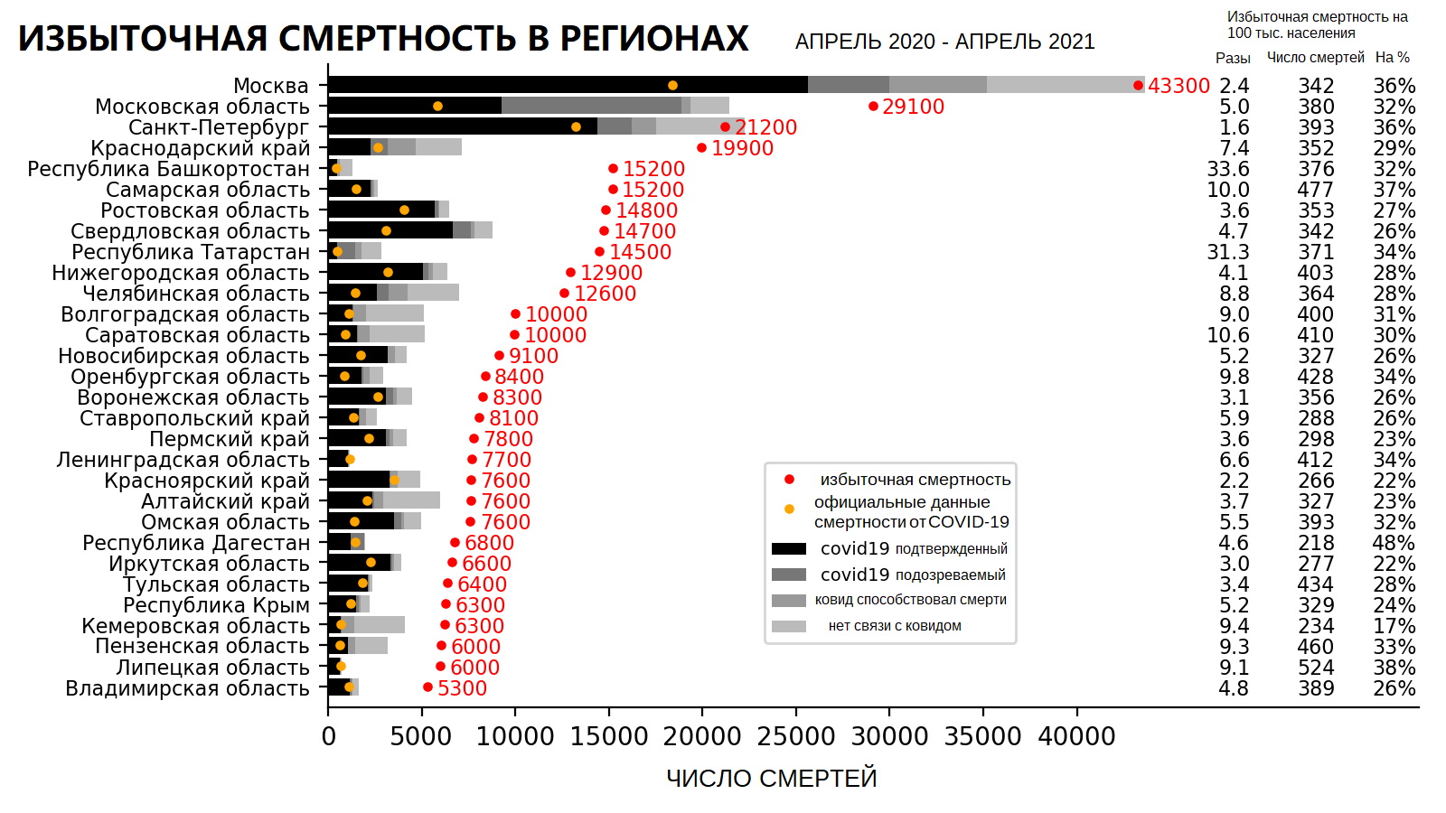 Ситуация с избыточной смертностью в регионах России