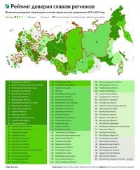 ФСО включила губернаторов «двух Алтаев» в рейтинг популярности глав регионов