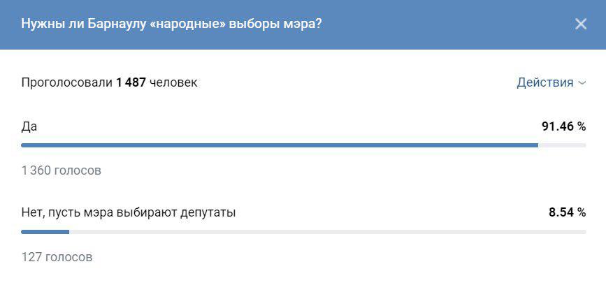 Результаты опроса «ВКонтакте» о возвращении выборов мэра