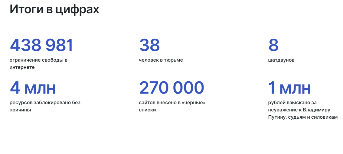 Правозащитники внесли Алтайский край список регионов наибольшим ограничением свободы Интернете