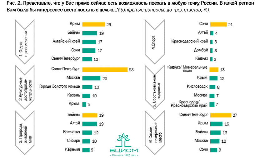 Траты властей Алтайского края участие туристических выставках Москве названы неэффективными