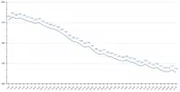 График прироста зараженных вернулся в тренд на снижение