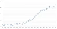 Ковид за 200: график прироста зараженных коронавирусом в Алтайском крае ушел вверх