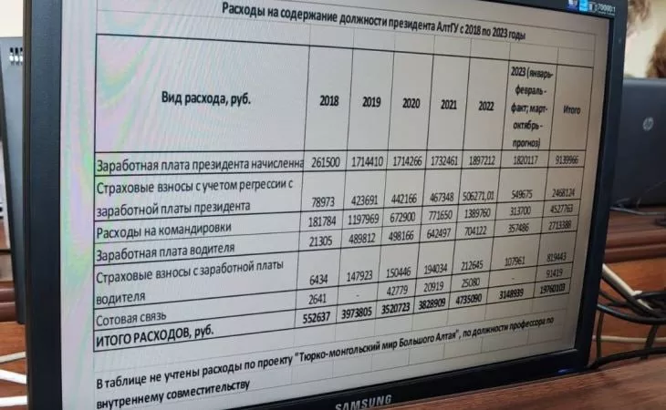 Содержание Сергея Землюкова на посту президента обойдется АлтГУ почти в 20 млн рублей за пять лет