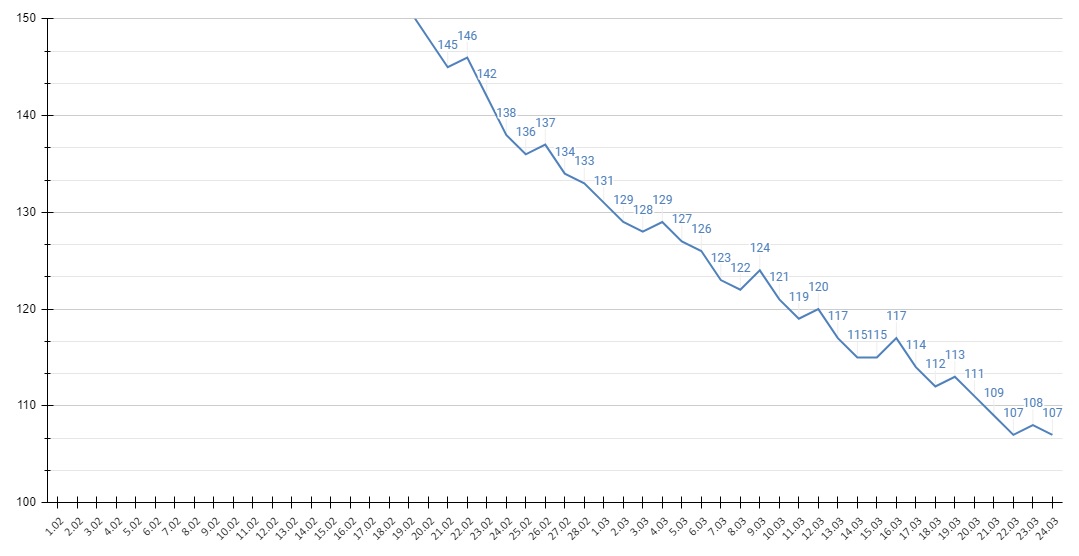 Население алтайского края 2024 год. График прироста. Прирост людей график. График прироста PNG. Сентябрь 2020 года Алтайский край статистика ковид.