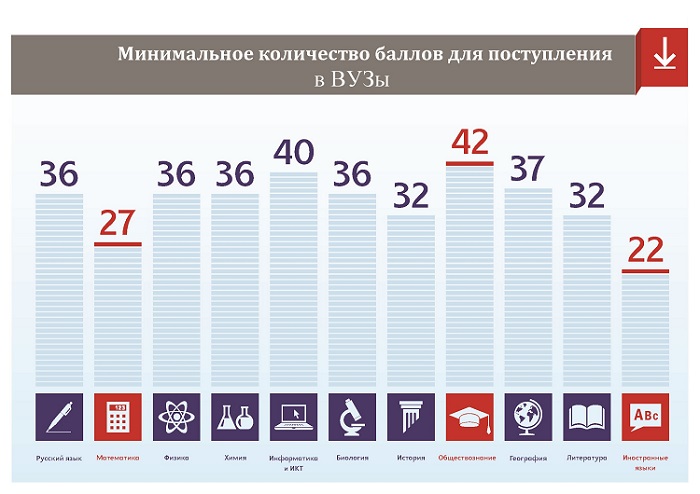 12,5 тысяч выпускников пройдут через ЕГЭ в Алтайском крае