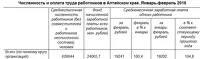 Железнодорожники обогнали финансистов в списке «самых прибыльных» профессий в Алтайском крае