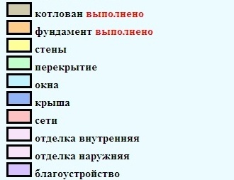 Восстановление Николаевки: что произошло за прошедшие сутки.