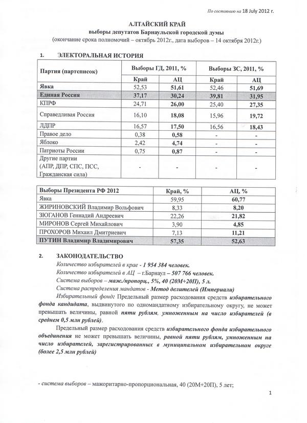 Политическая предвыборная ситуация в Барнауле - как ее видят составители аналитической записки для администрации президента.