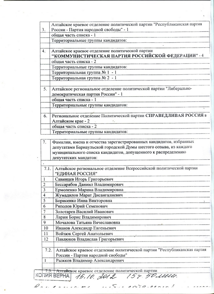 В Барнауле мандаты депутатов гордумы распределили до официального оглашения итогов выборов.