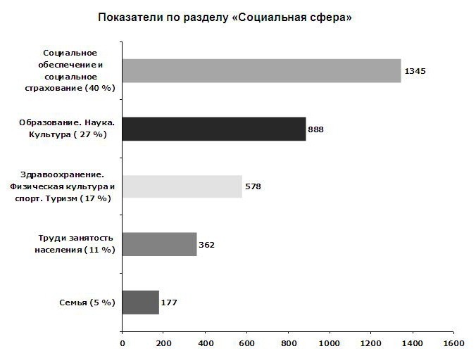 стали чаще обращаться к