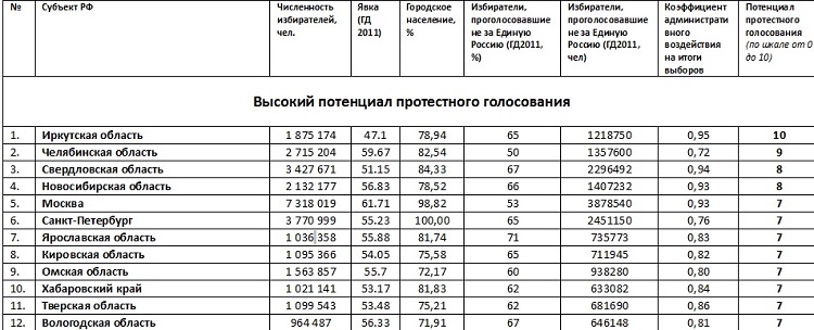 1 января 2020 года иван сергеевич взял в банке 1 млн рублей в кредит 2 200