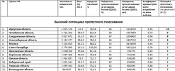 Эксперты ставят под сомнение успех «Единой России» на Алтае в думских выборах
