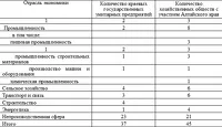 Гостиница, проектный институт и детдом: краевые чиновники определились, как пополнить бюджет на 80 млн рублей