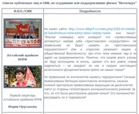 Алтайские коммунисты разозлили «Христианское государство» своей позицией по «Матильде»