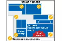 Схема распространения огня на четвертом этаже