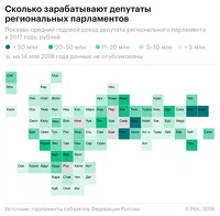 Карта со сравнением средних доходов депутатов в разных регионах