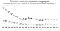 Как менялась доля жителей Алтайского края за чертой бедности. Самое резкое снижение происходило в 2000-2006 годах, после чего цифры практически стабилизировались