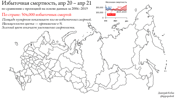 Анимация ниже показывает динамику избыточной смертности с апреля 2020 по апрель 2021 года на карте России