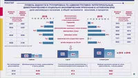 Статистический срез по нищете в Алтайском крае