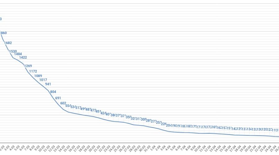 В Алтайском крае за сутки умерли еще четверо заболевших ковидом