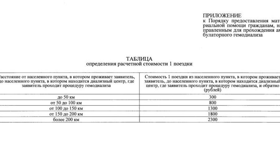 Жителям Алтайского края не хватило установленной властями компенсации на проезд до центров гемодиализа