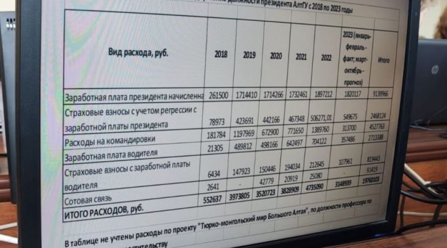 Содержание Сергея Землюкова на посту президента обойдется АлтГУ почти в 20 млн рублей за пять лет