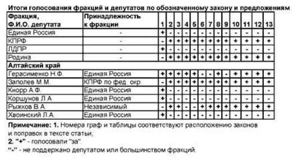 Депутат госдумы михаил заполев: социализм в россии
закончился 2 июля.
