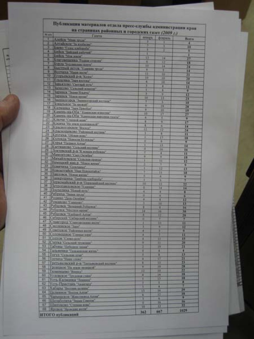 "Размещалово": администрация Алтайского края рапортует об
итогах публикаторской кампании в финансируемой из краевого
бюджета прессе.