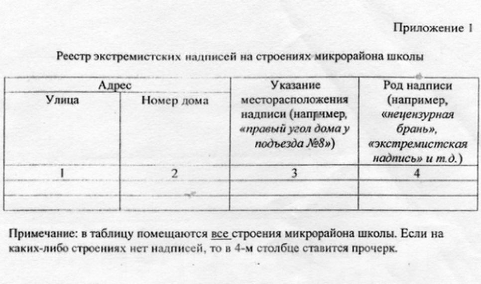 Барнаульских учителей и школьников понуждают бороться с
экстремистскими проявлениями на стенах домов.