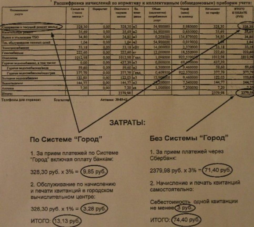 Комиссия за услуги "Вычислительного центра ЖКХ" и системы "Город" для барнаульских управляющих компаний
составляет 3% от платежей за текущее содержание жилья.