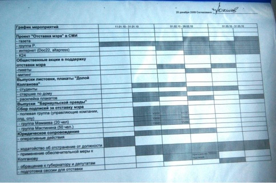 Газета Moskow Post утверждает, что под
финансовыми документами "антимэрской" кампании в Барнауле стоят
подписи Локтева.