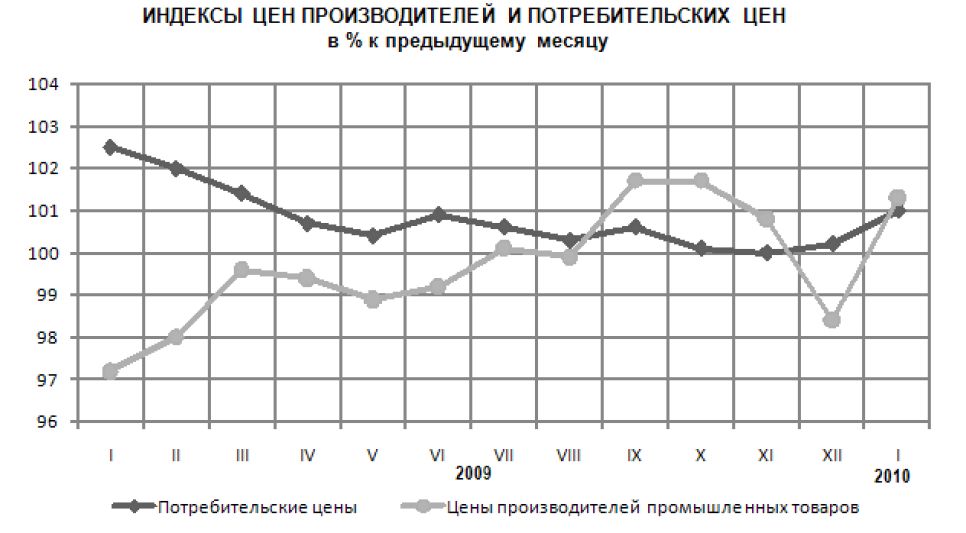 Редактор ИА "Банкфакс" Валерий Савинков: Алтайский край в 2009 г. -
кризис, которому не видно конца...