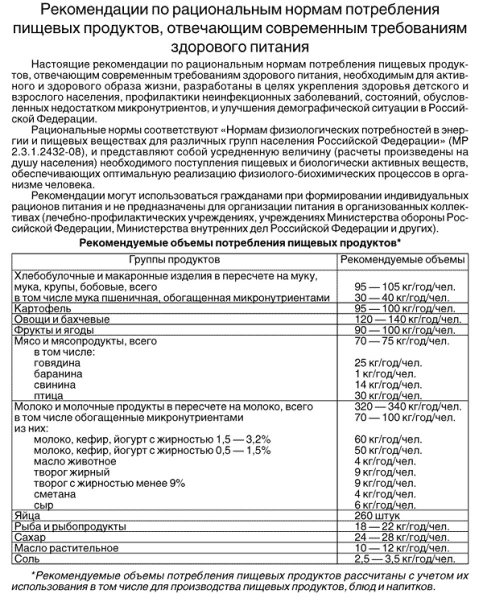 Не-здоровое питание: Алтайский край - чемпион России по количеству
людей с излишним весом.