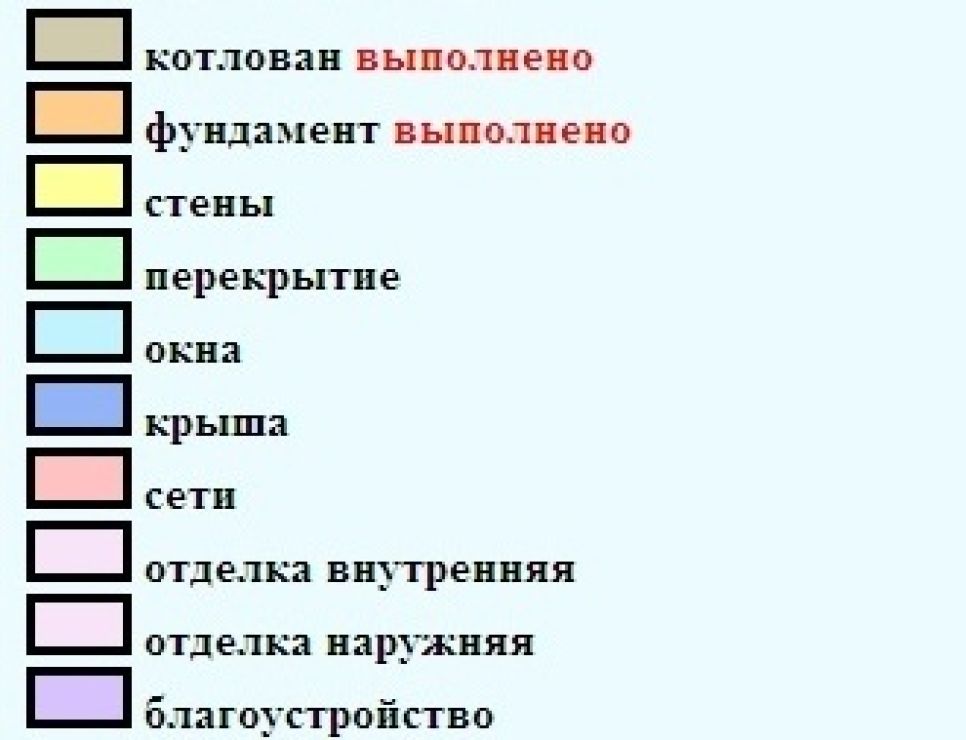 Восстановление Николаевки: на 23 ноября работы закончены на 174
домах из 218.