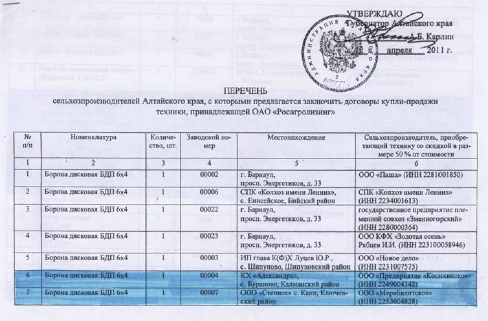 Заверенный губернатором Алтайского края перечень аграриев, в пользу
которых чиновники предполагали перераспределить дотационную технику.
Документальная публикация.