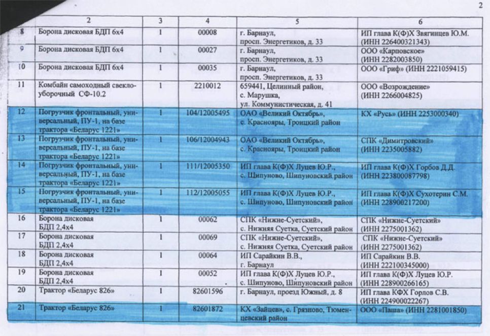 Заверенный губернатором Алтайского края перечень аграриев, в пользу
которых чиновники предполагали перераспределить дотационную технику.
Документальная публикация.