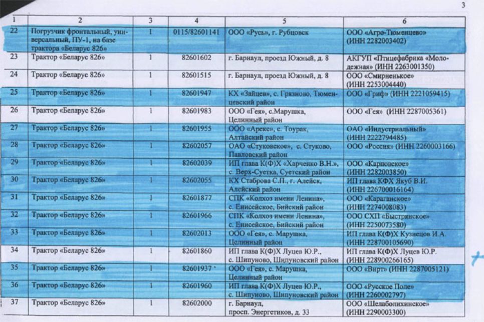 Заверенный губернатором Алтайского края перечень аграриев, в пользу
которых чиновники предполагали перераспределить дотационную технику.
Документальная публикация.