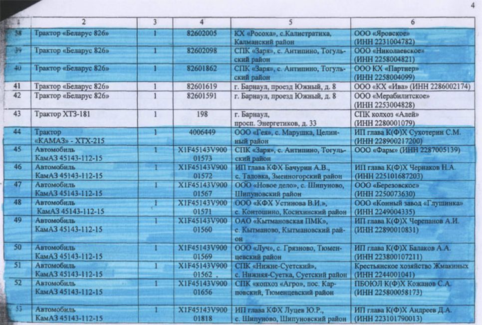 Заверенный губернатором Алтайского края перечень аграриев, в пользу
которых чиновники предполагали перераспределить дотационную технику.
Документальная публикация.