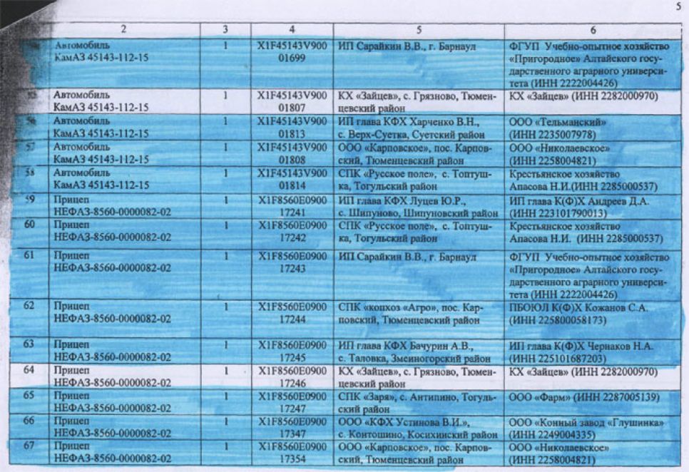 Заверенный губернатором Алтайского края перечень аграриев, в пользу
которых чиновники предполагали перераспределить дотационную технику.
Документальная публикация.