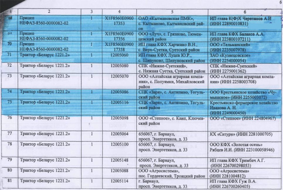 Заверенный губернатором Алтайского края перечень аграриев, в пользу
которых чиновники предполагали перераспределить дотационную технику.
Документальная публикация.