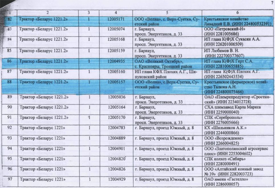 Заверенный губернатором Алтайского края перечень аграриев, в пользу
которых чиновники предполагали перераспределить дотационную технику.
Документальная публикация.