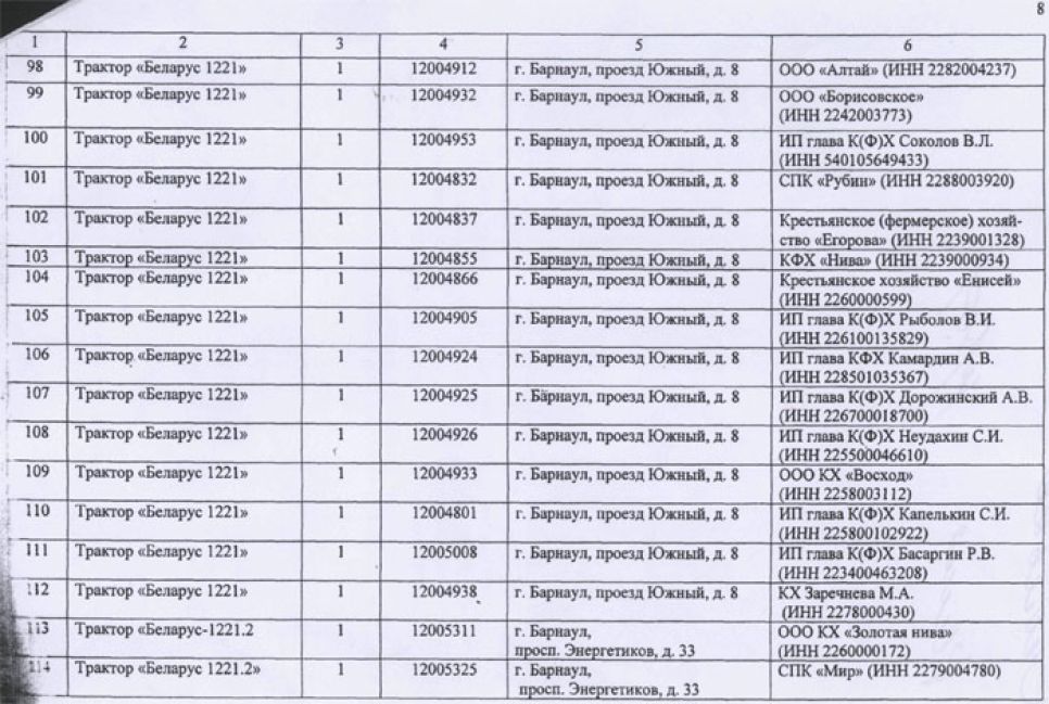 Заверенный губернатором Алтайского края перечень аграриев, в пользу
которых чиновники предполагали перераспределить дотационную технику.
Документальная публикация.