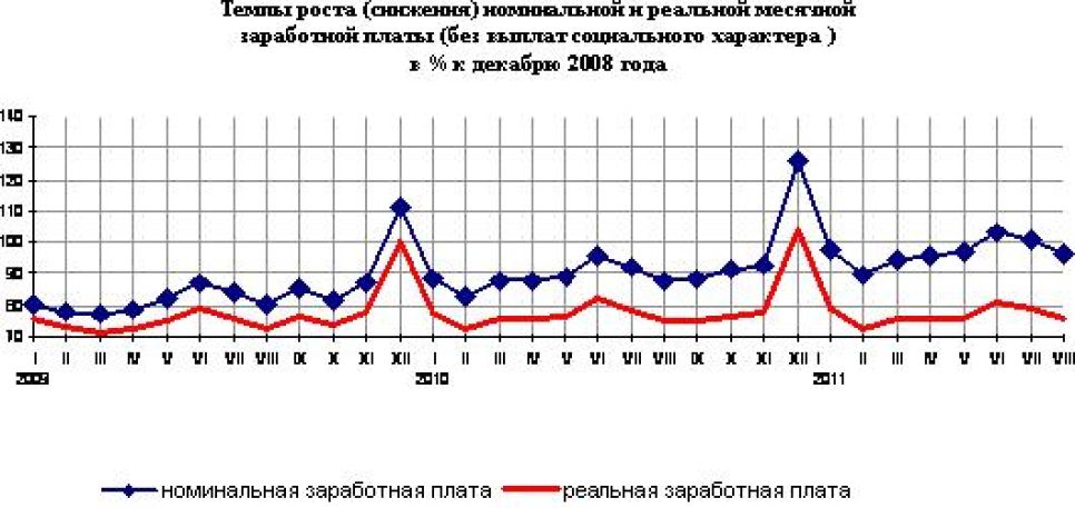 Средняя зарплата в Республике Алтай в сентябре продолжала
снижаться.