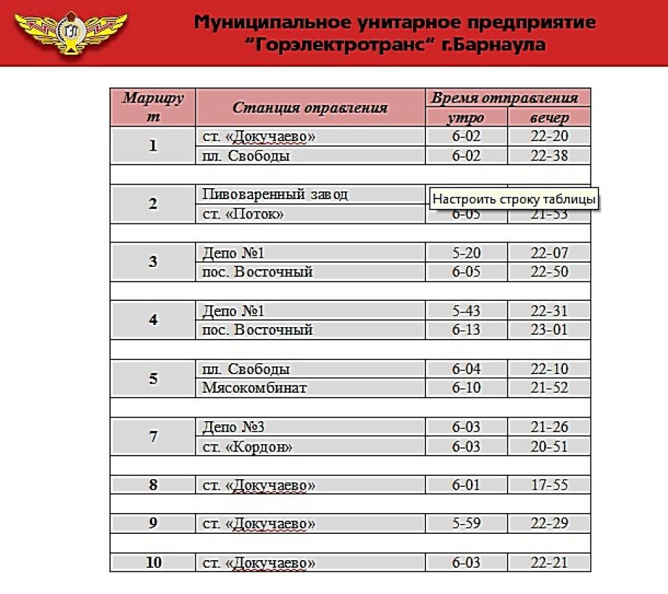 После жалоб заводчан  барнаульский "Горэлектротранс" откорректировал 
время выхода трамваев в рейс и сменил начальника службы движения.