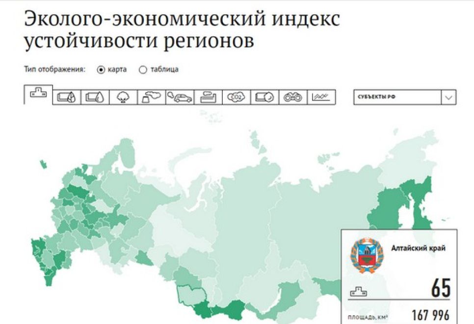 Республика Алтай - лидер первого эколого-экономического индекса регионов России, Алтайский край - на 65 месте.