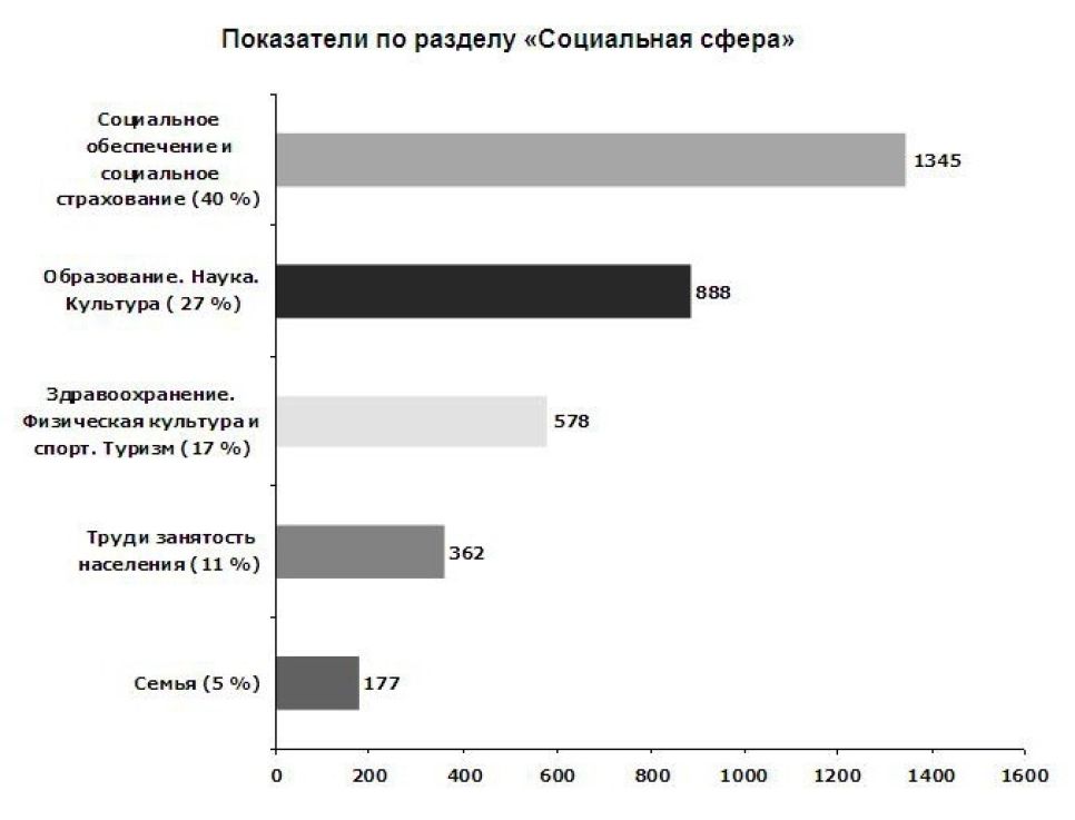 Жители Алтайского края стали чаще обращаться в администрацию региона через интернет-приемную.
